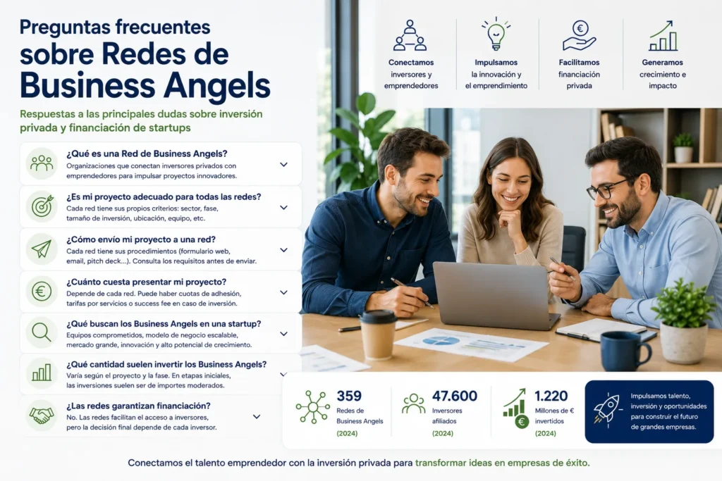 Emprendedores analizando una startup junto a preguntas frecuentes sobre Redes de Business Angels y financiación privada