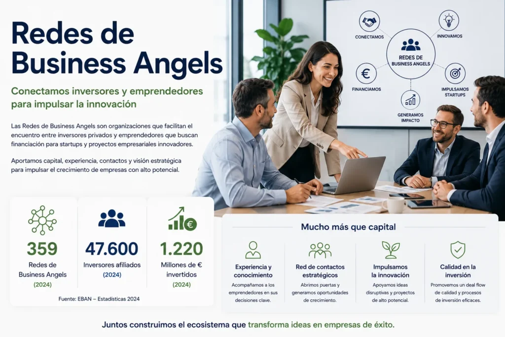 Reunión entre inversores y emprendedores en una red de Business Angels para impulsar startups e innovación empresarial